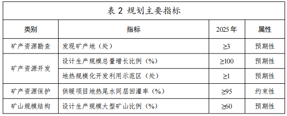 河北：“取熱不取水”利用地熱資源，不需辦理取水、采礦許可證-地大熱能