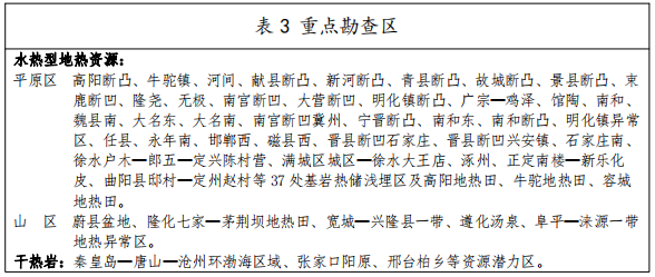 河北：“取熱不取水”利用地熱資源，不需辦理取水、采礦許可證-地大熱能