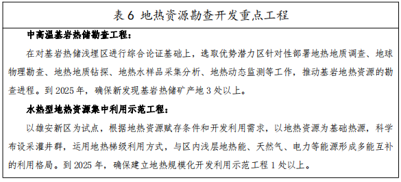 河北：“取熱不取水”利用地熱資源，不需辦理取水、采礦許可證-地大熱能