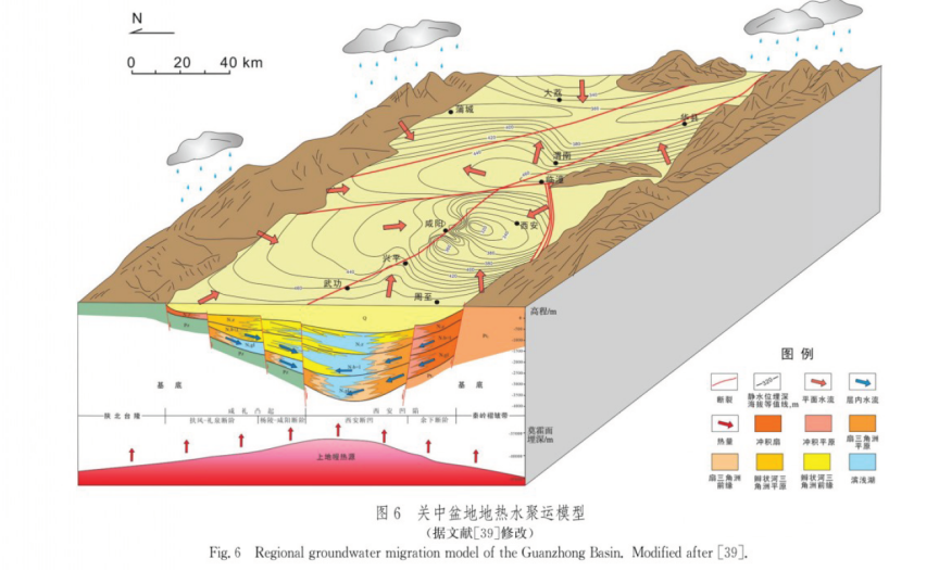 中深層地?zé)豳Y源勘探開(kāi)發(fā)技術(shù)-地?zé)豳Y源開(kāi)發(fā)-地大熱能