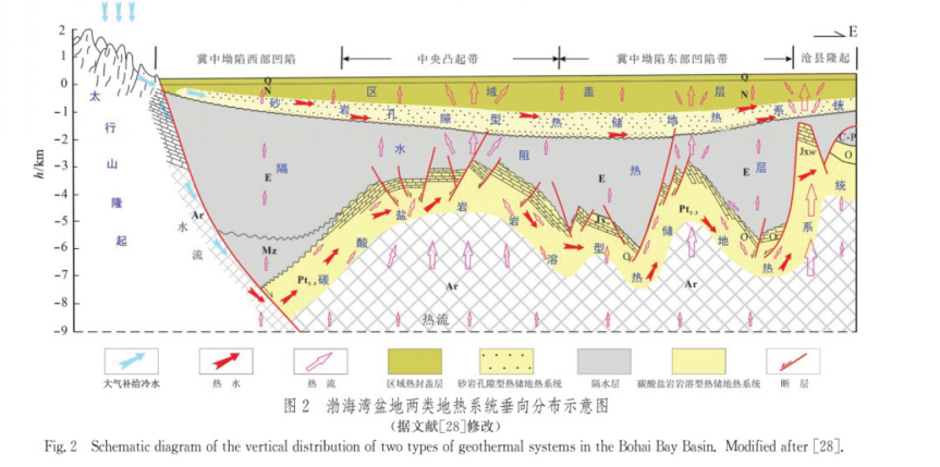 中深層地?zé)豳Y源勘探開(kāi)發(fā)技術(shù)-地?zé)豳Y源開(kāi)發(fā)-地大熱能